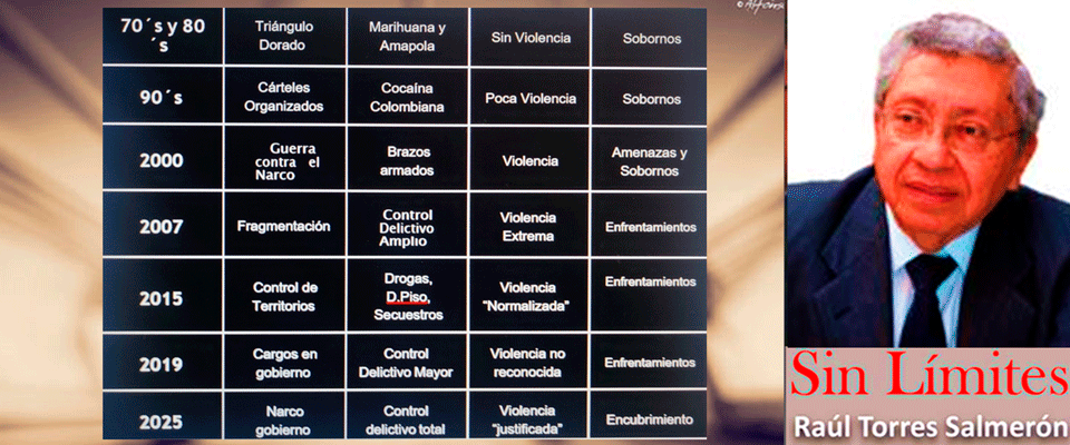 Extorsión, secuestro, robo y hackeo, delitos de 2025